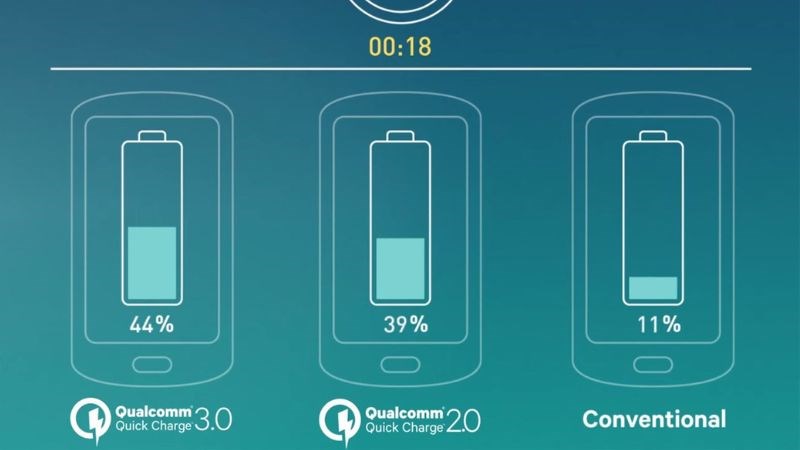 Công nghệ sạc nhanh Qualcomm Quick Charge 3.0