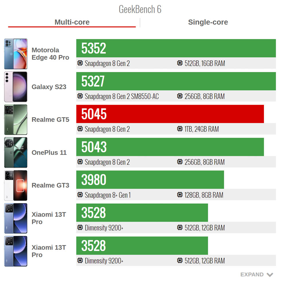 Đánh giá realme GT5