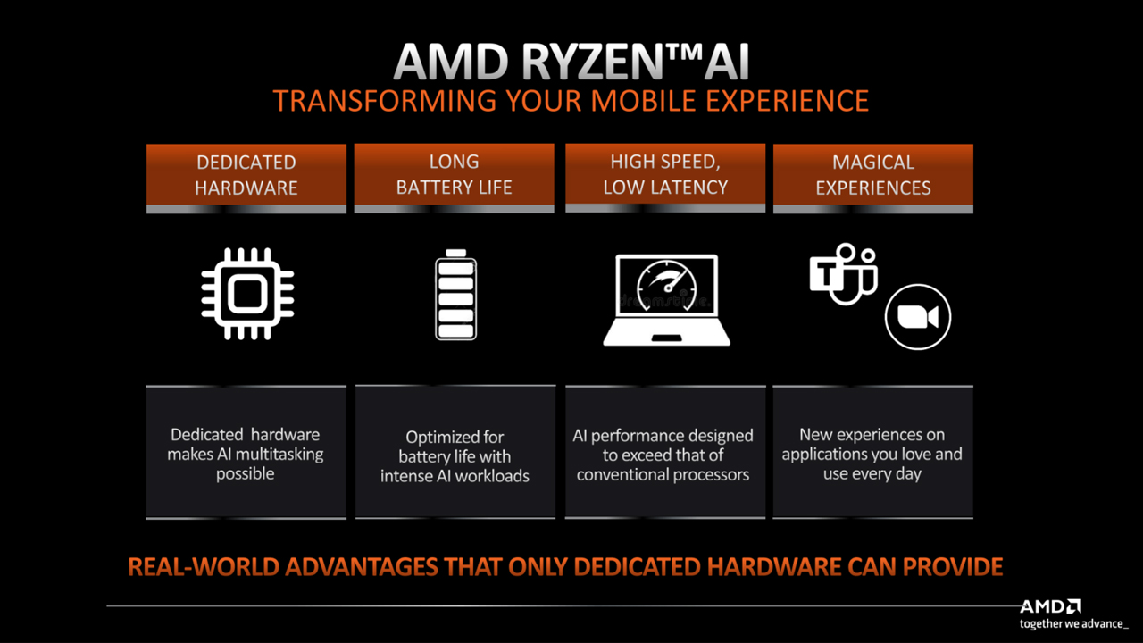 Ryzen AI hỗ trợ tăng cường hiệu năng hoạt động của hệ thống và tối ưu điện năng