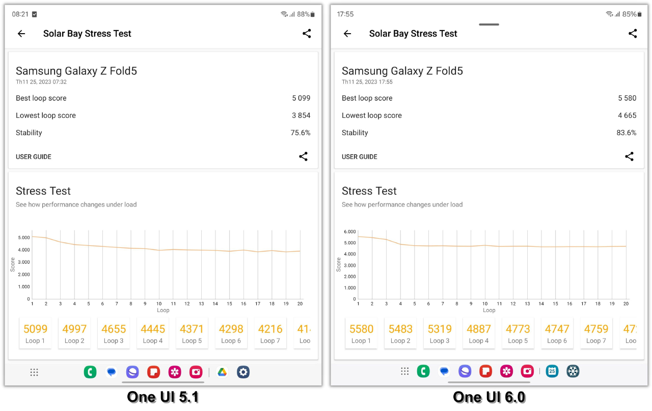 Điểm 3DMark Solar Bay Stress Test của Galaxy Z Fold5 chạy One UI 5.1 (trái) và One UI 6.0 (phải).