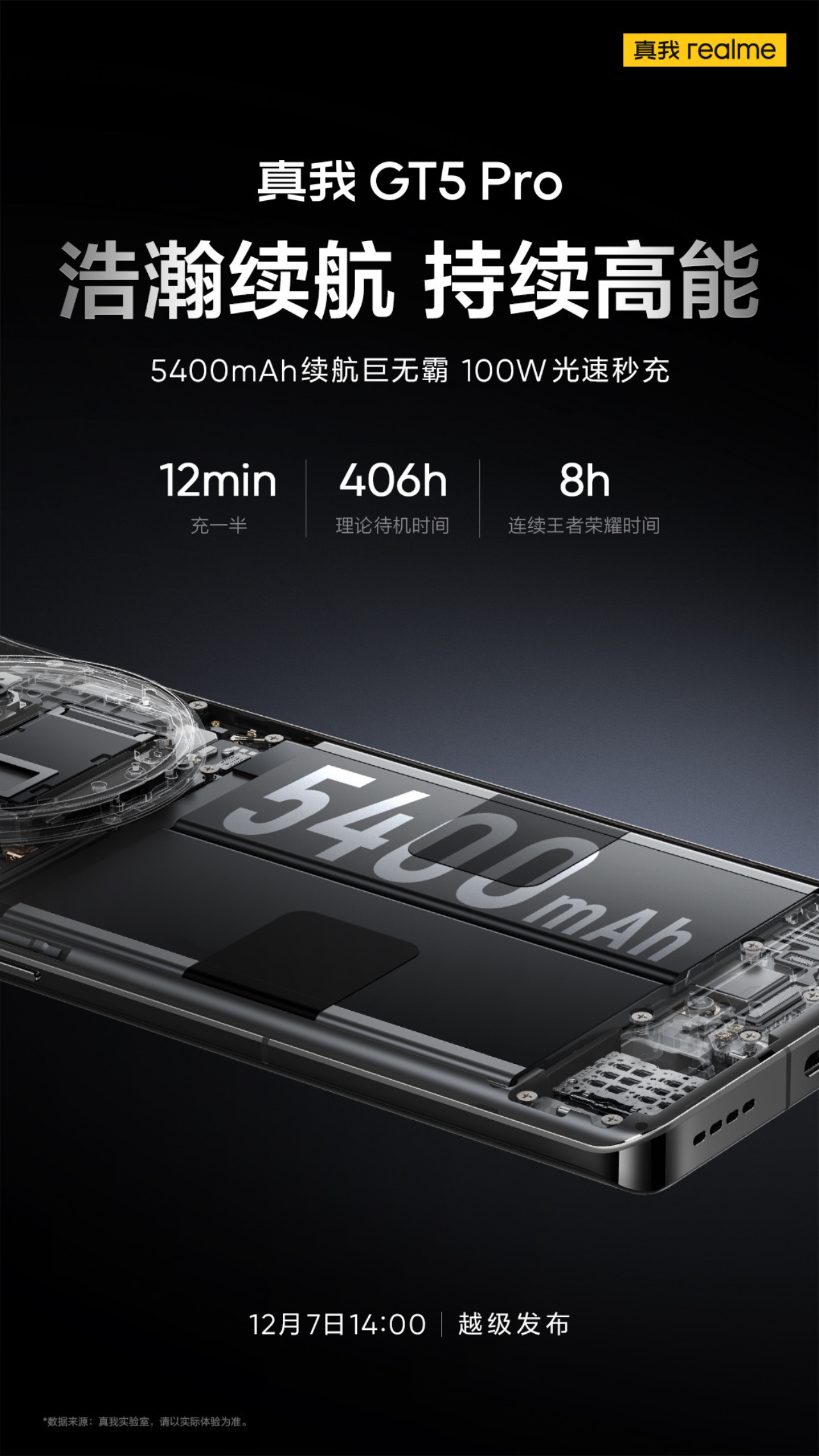 Hãng liên tục nhá hàng các cải tiến trên realme GT5 Pro