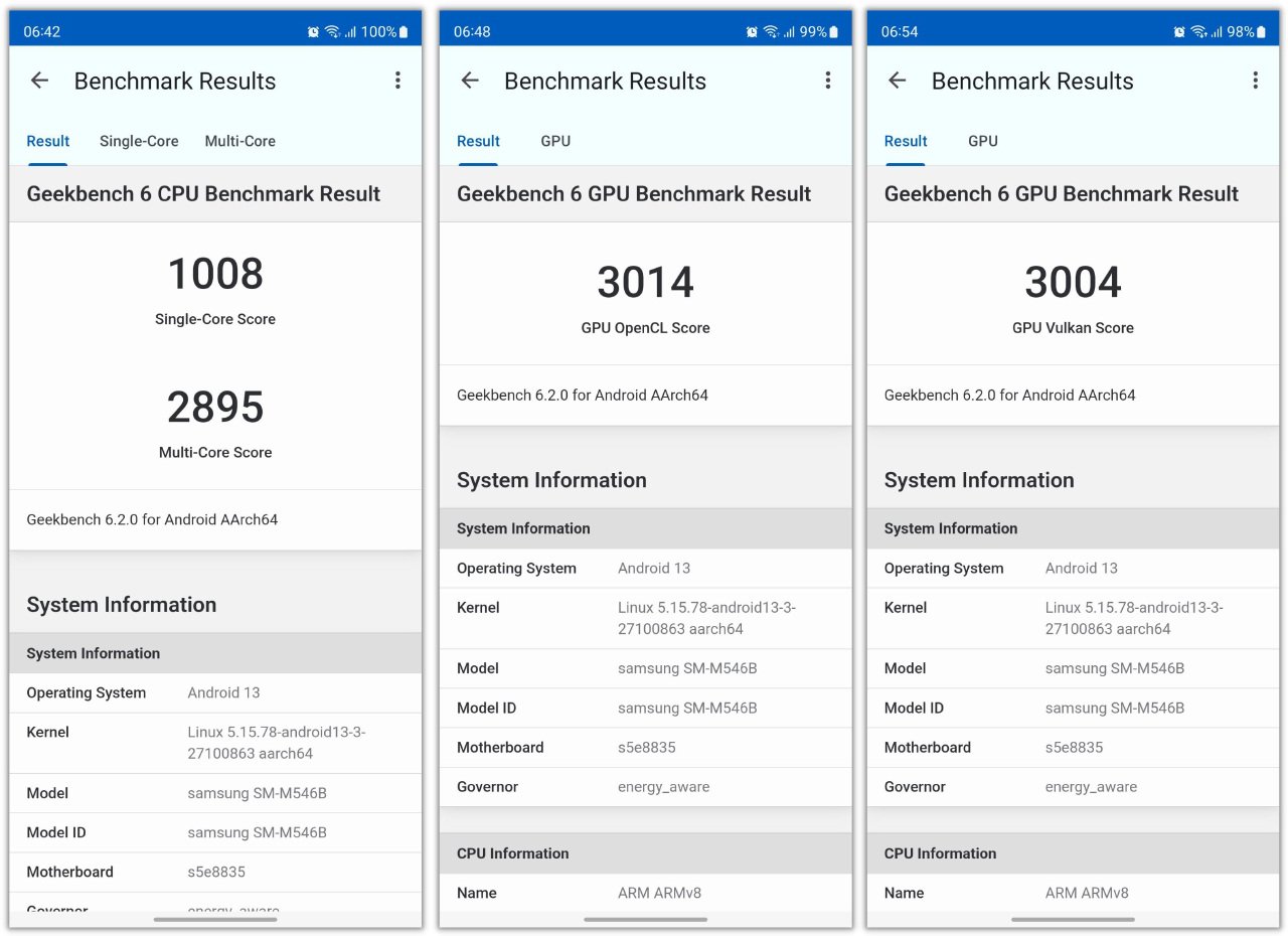 Điểm GeekBench 6 của Galaxy M54 5G.