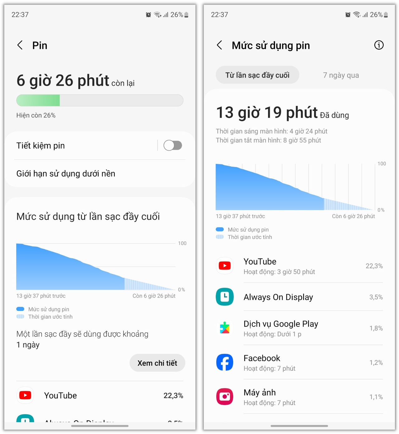Thời lượng sử dụng pin thực tế của Galaxy M54 5G dựa trên nhu cầu sử dụng của mình.