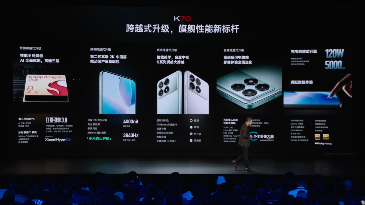 Thông số cấu hình của Redmi K70 Thông số cấu hình của Redmi K70