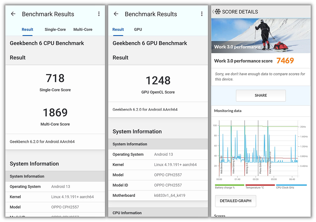 Điểm Geekbench 6 và PCMark của OPPO A79 5G.