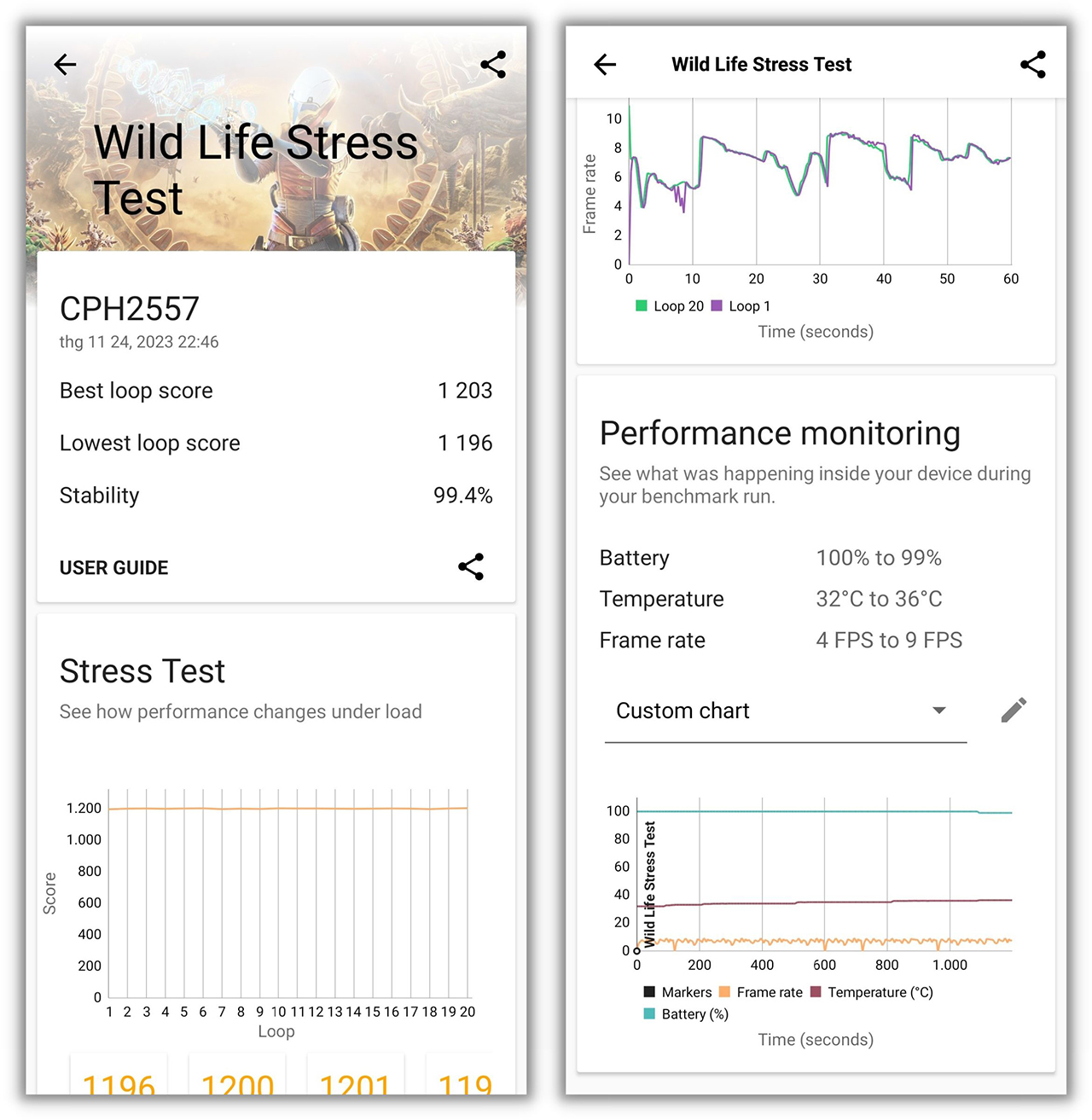 Điểm 3DMark Wild Life Stress Test của OPPO A79 5G.