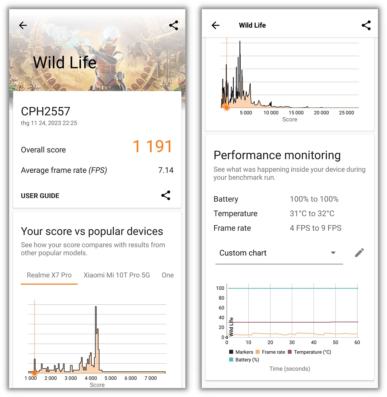 Điểm 3DMark Wild Life của OPPO A79 5G