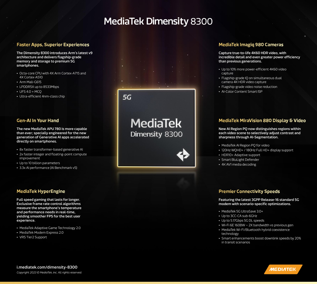 Vi xử lý Dimensity 8300 ra mắt, tái định nghĩa trải nghiệm cao cấp trên smartphone 5G Vi xử lý Dimensity 8300 ra mắt, tái định nghĩa trải nghiệm cao cấp trên smartphone 5G