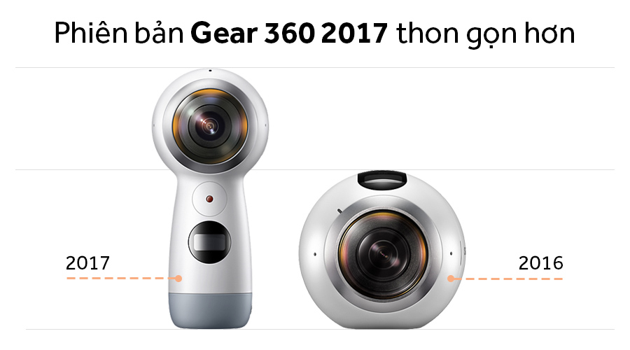 Samsung Gear 360 2017