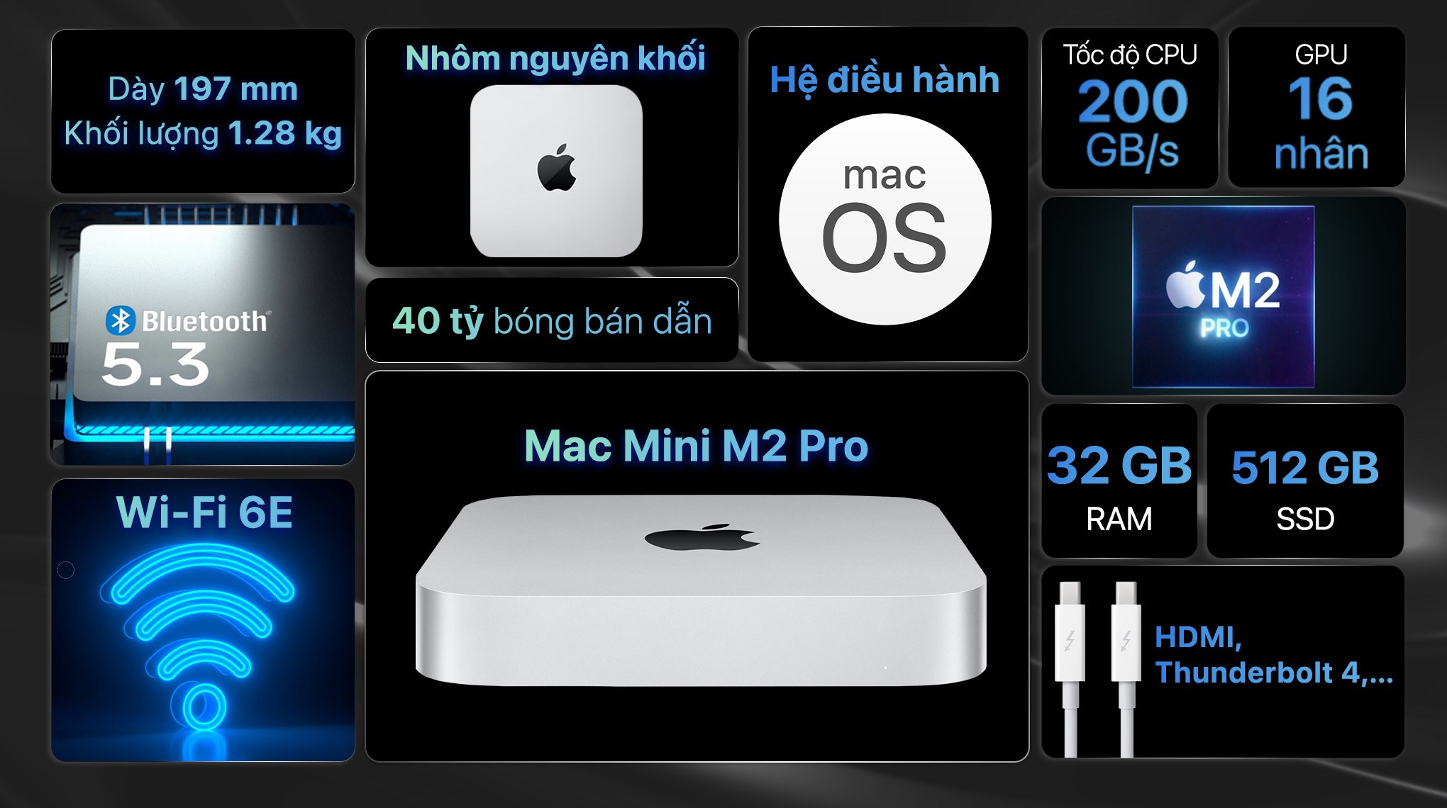 Mac Mini M2 Pro 32GB/512GB