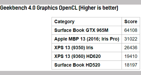  Geekbench 4.0 Graphics OpenCL 