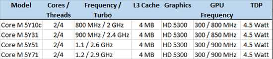 Intel Core M5 5Y71