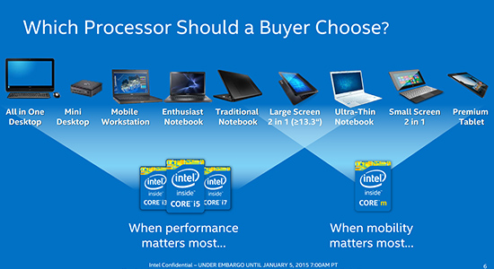 Intel Core M5 5Y71