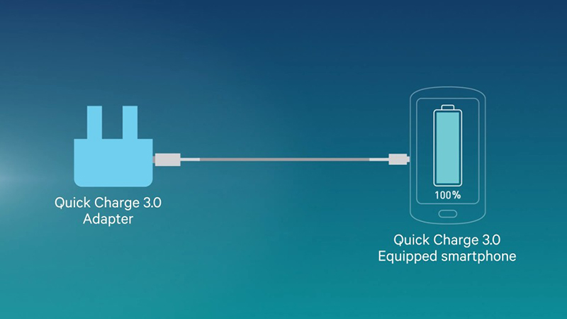 Công nghệ Quick Charge 3.0