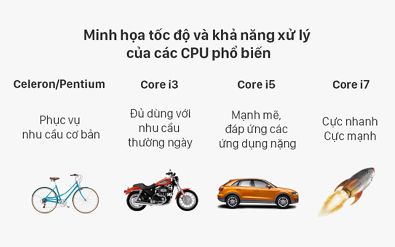 Chọn máy Core i5