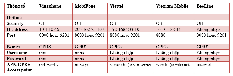 APN nhà mạng