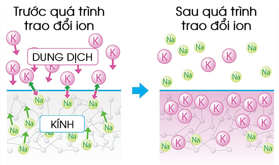 Kính cường lực Dinorex™ Glass là gì?