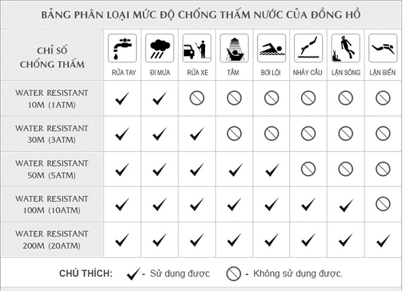 Bảng tham khảo chỉ số chống thấm nước