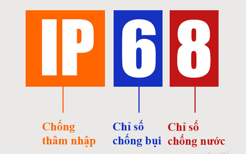 Ý nghĩa chỉ số của chuẩn chống nước IP