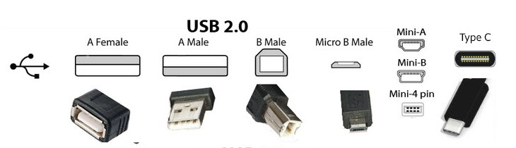 usb 2.0