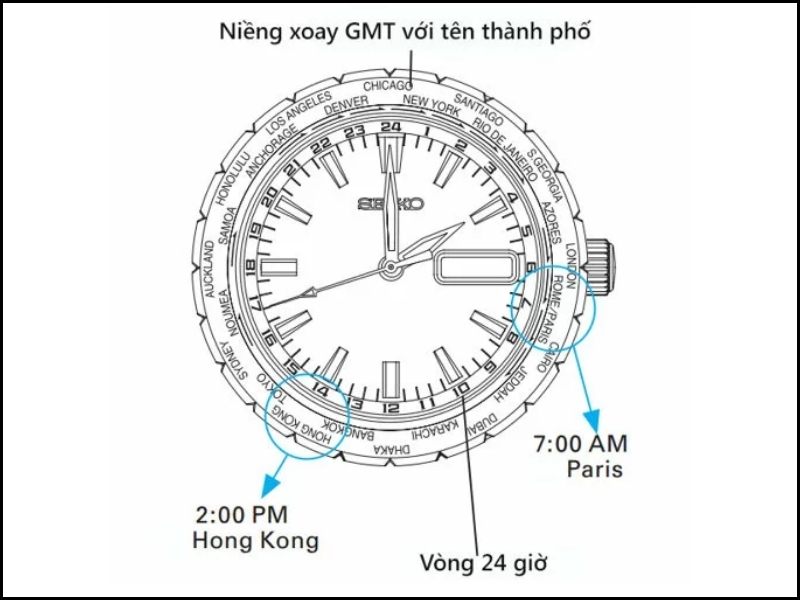 Minh họa giờ ở các nước