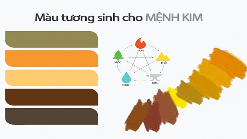 Màu hợp mệnh kim