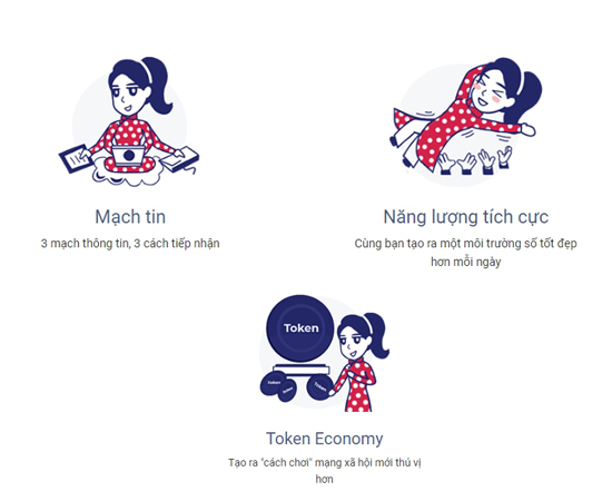 2. Chúng ta làm gì với Lotus?