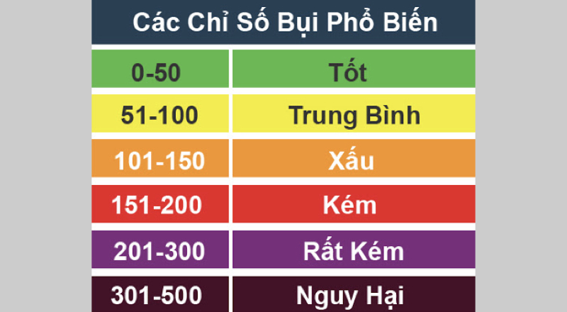 Chỉ số bụi mịn