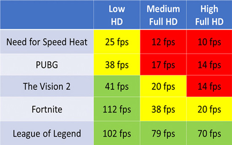 Đánh giá sức mạnh của AMD Radeon Vega 8 Graphics