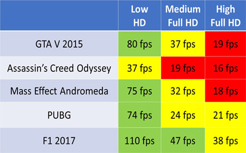 Sức mạnh của AMD Radeon Pro 555X