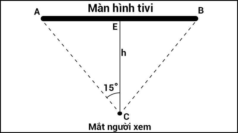 Bảng vẽ để tính khoảng cách