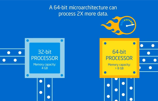 Tố độ xử lý của 64 bit vs 32 bit