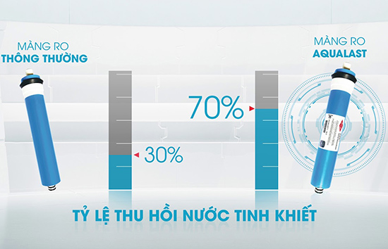 màng lọc của Daikiosan giúp tiết kiệm lượng nước thải