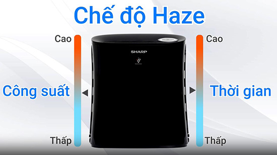 chế độ Haze thông minh