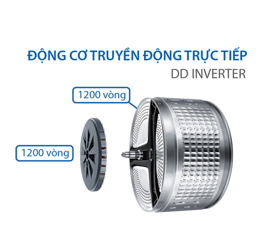 truyền động lực trực tiếp DD Inverter