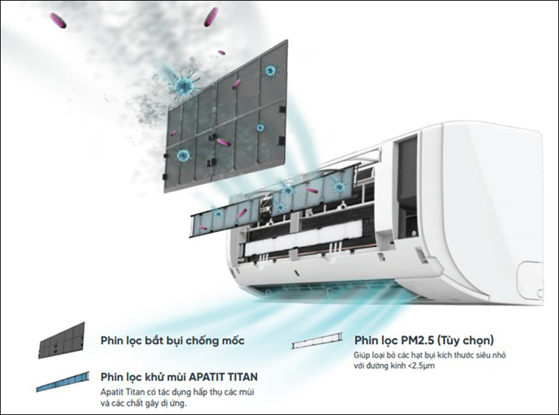 Máy lạnh Daikin sử dụng phin lọc khử mùi xúc tác quang Apatit Titan 