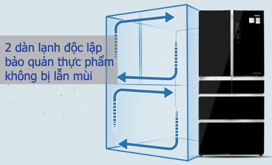 Dàn lạnh đa chiều