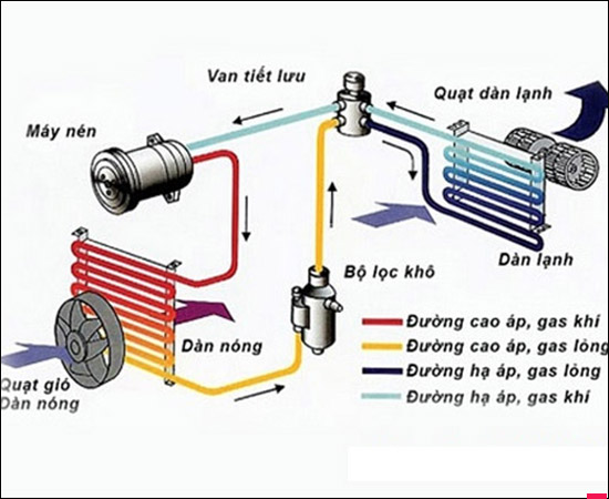 Nguyên lý hoạt động của máy lạnh Inverter