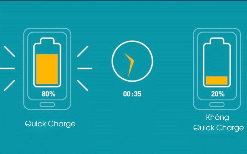 Qualcomm Quick Charge