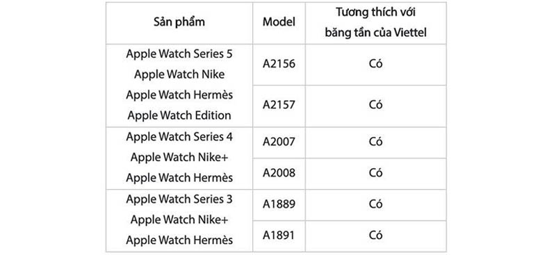 Apple Watch S5 LTE 40mm | Model tương thích băng tầng của Viettel