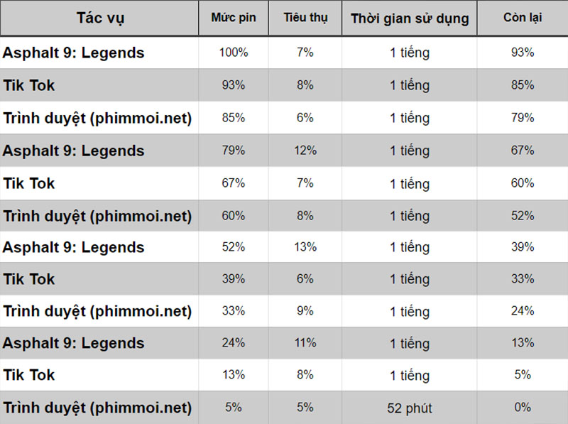 thời lượng pin