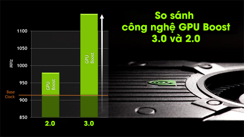 Công nghệ Nvidia GPU Boost 3.0