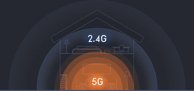 1167Mbps trên băng tần kép cho phép truyền xa hơn