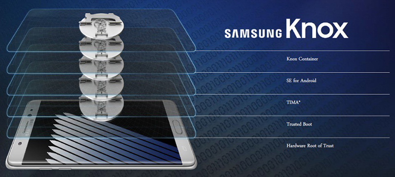 Hậu quả khi điện thoại Samsung bị nhảy Knox