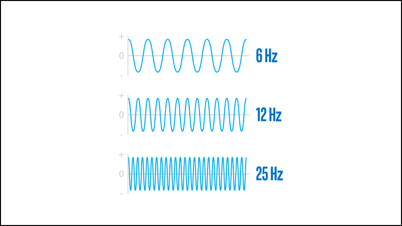 Tốc độ xử lý CPU thế nào là nhanh?