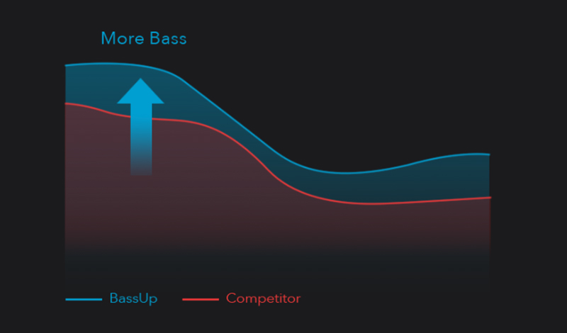 Âm bass mạnh mẽ