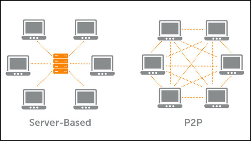 Bạn cần phải hiểu nguyên lý hoạt động của mạng đồng đẳng để hiểu về Torrent