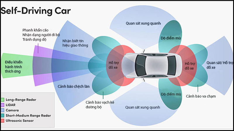 Vị trí các cảm biến trên xe