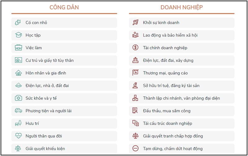 Tra cứu thông tin và thực hiện dịch vụ công trực tuyến