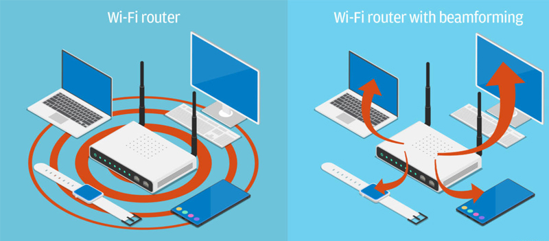 Beamforming 